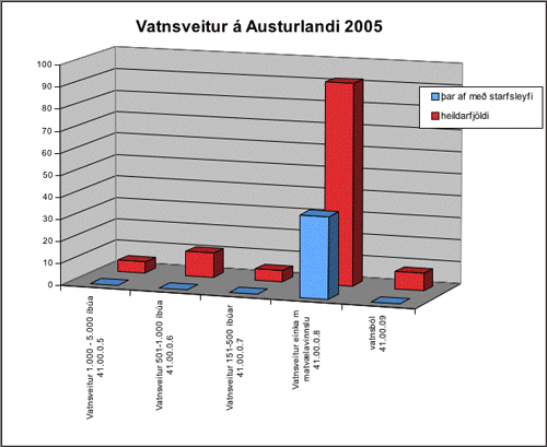 vatnsveitur2005-500px
